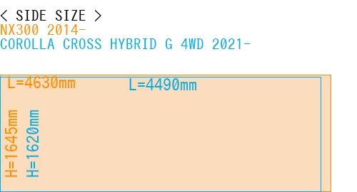 #NX300 2014- + COROLLA CROSS HYBRID G 4WD 2021-